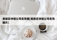 美股区块链公司走势图[美股区块链公司走势图片]